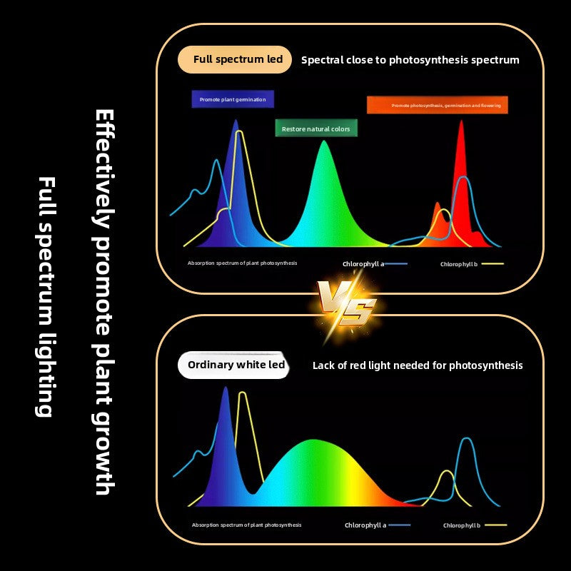 Full Spectrum Clip-On Aquarium LED Light for Plant Growth